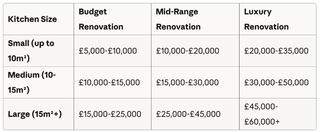 Kitchen renovation breakdown